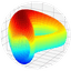 curve-dao